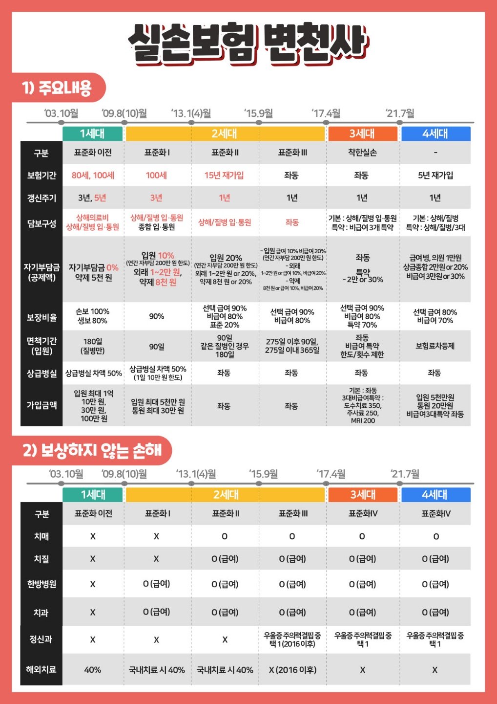 청구 절차 간소화의 필요성에 대한 이야기