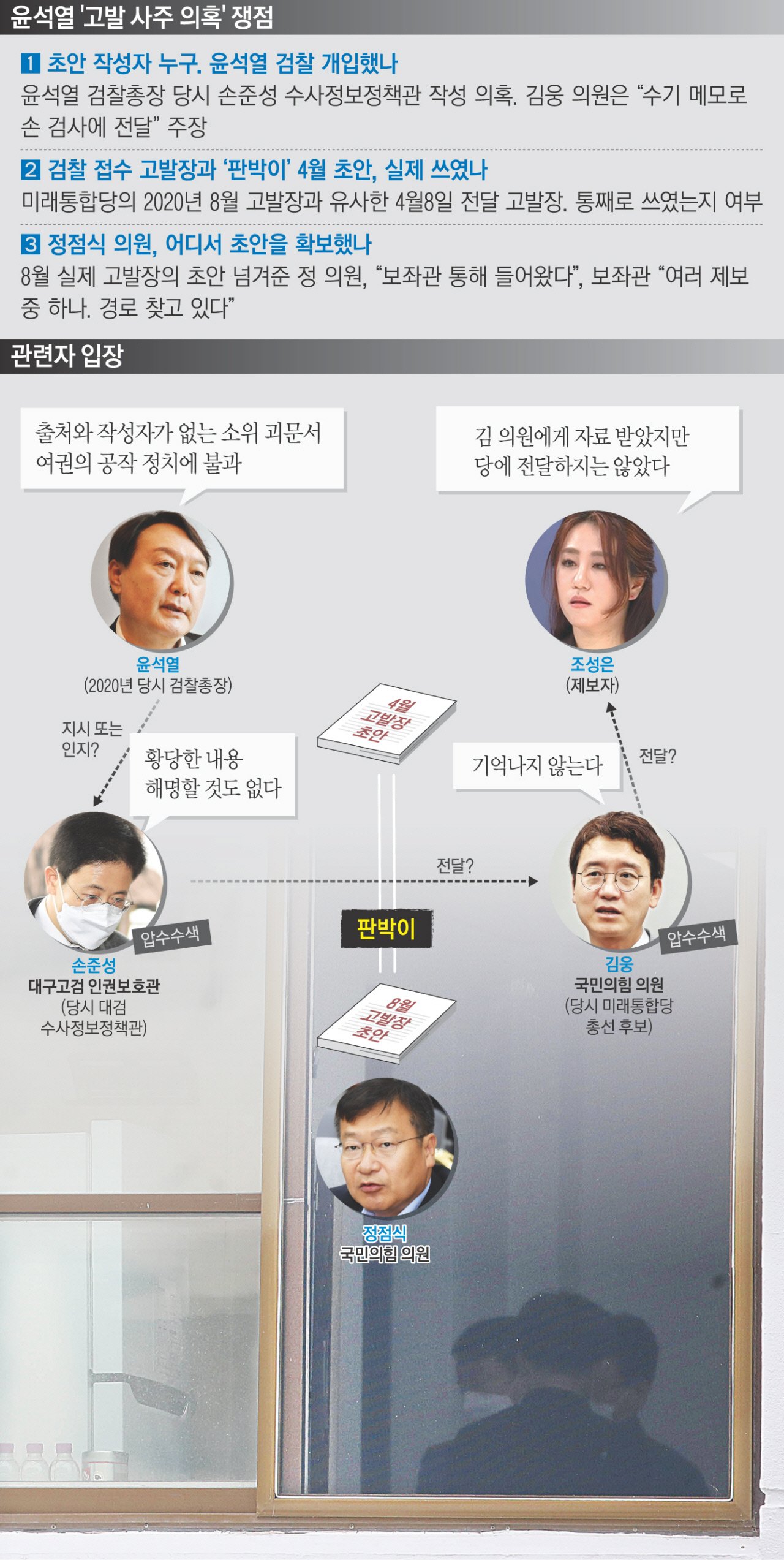 수사 기관 간 협조의 어려움