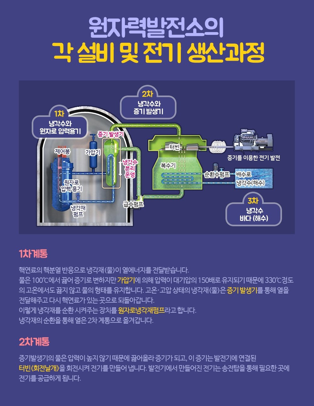 정치적 합의가 필수적인 전력수급 계획