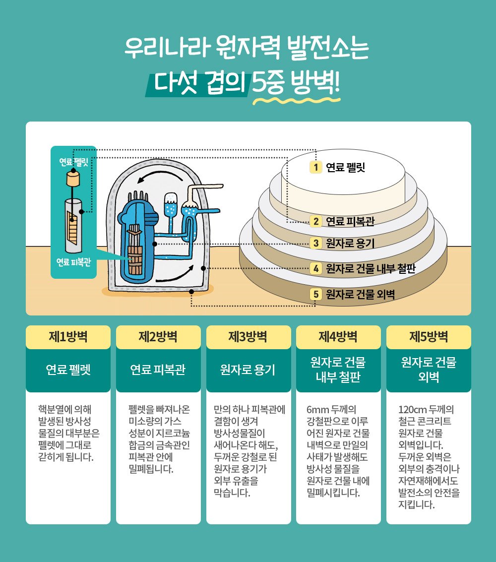 삼성과 한국 산업의 미래