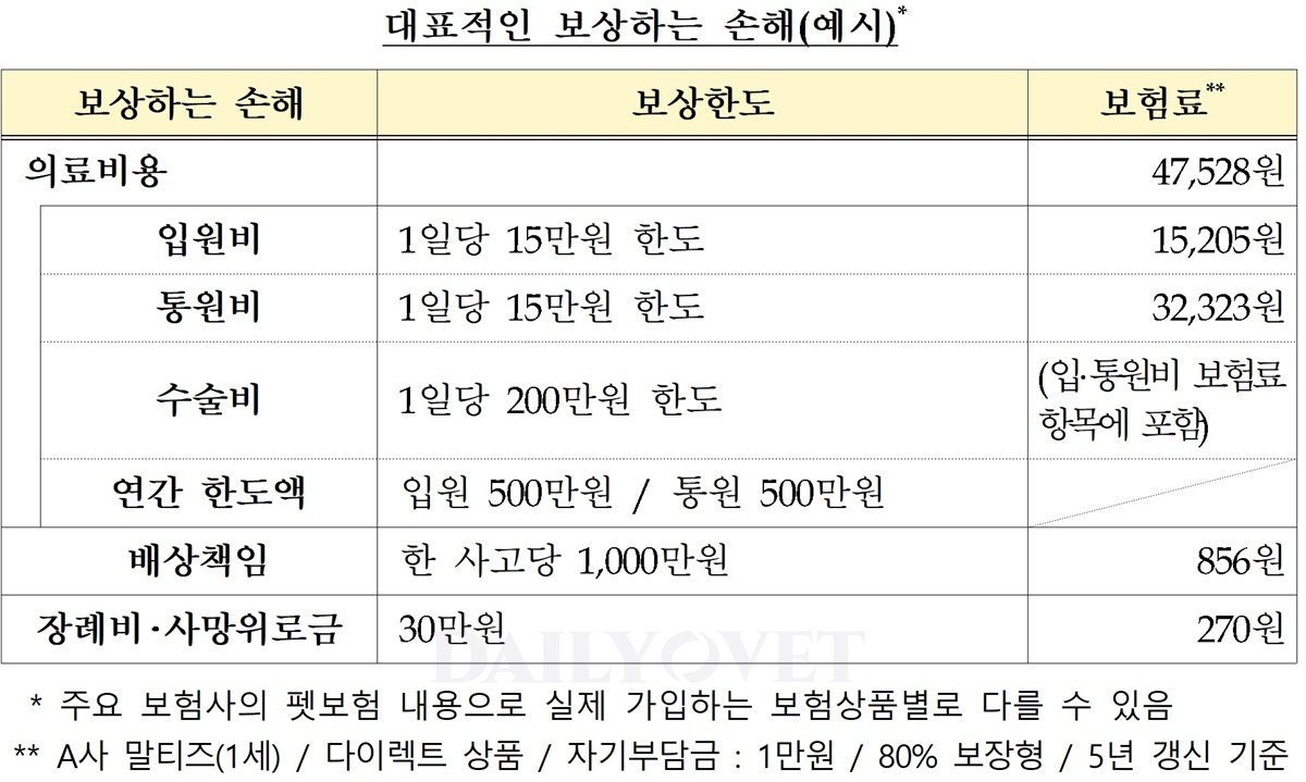 높은 성장률에도 불구하고…