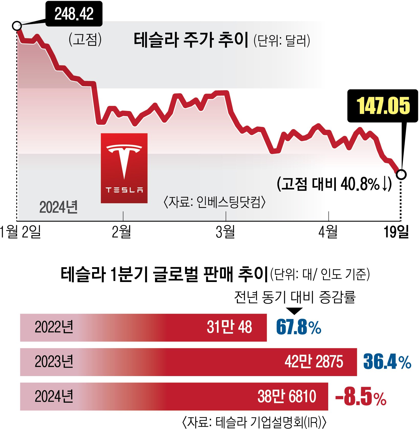 머스크의 비전과 우리의 관심