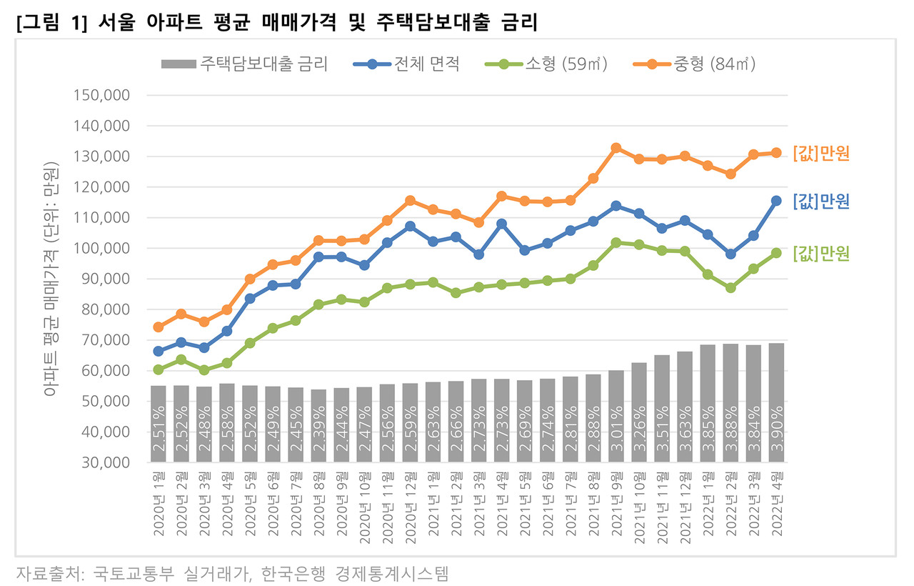 시장의 반응과 전망