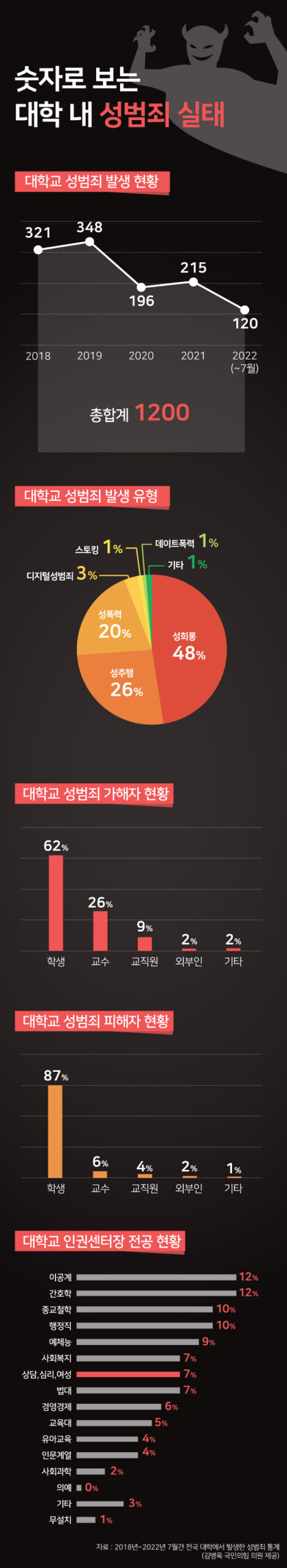 인성 교육의 필요성과 한계