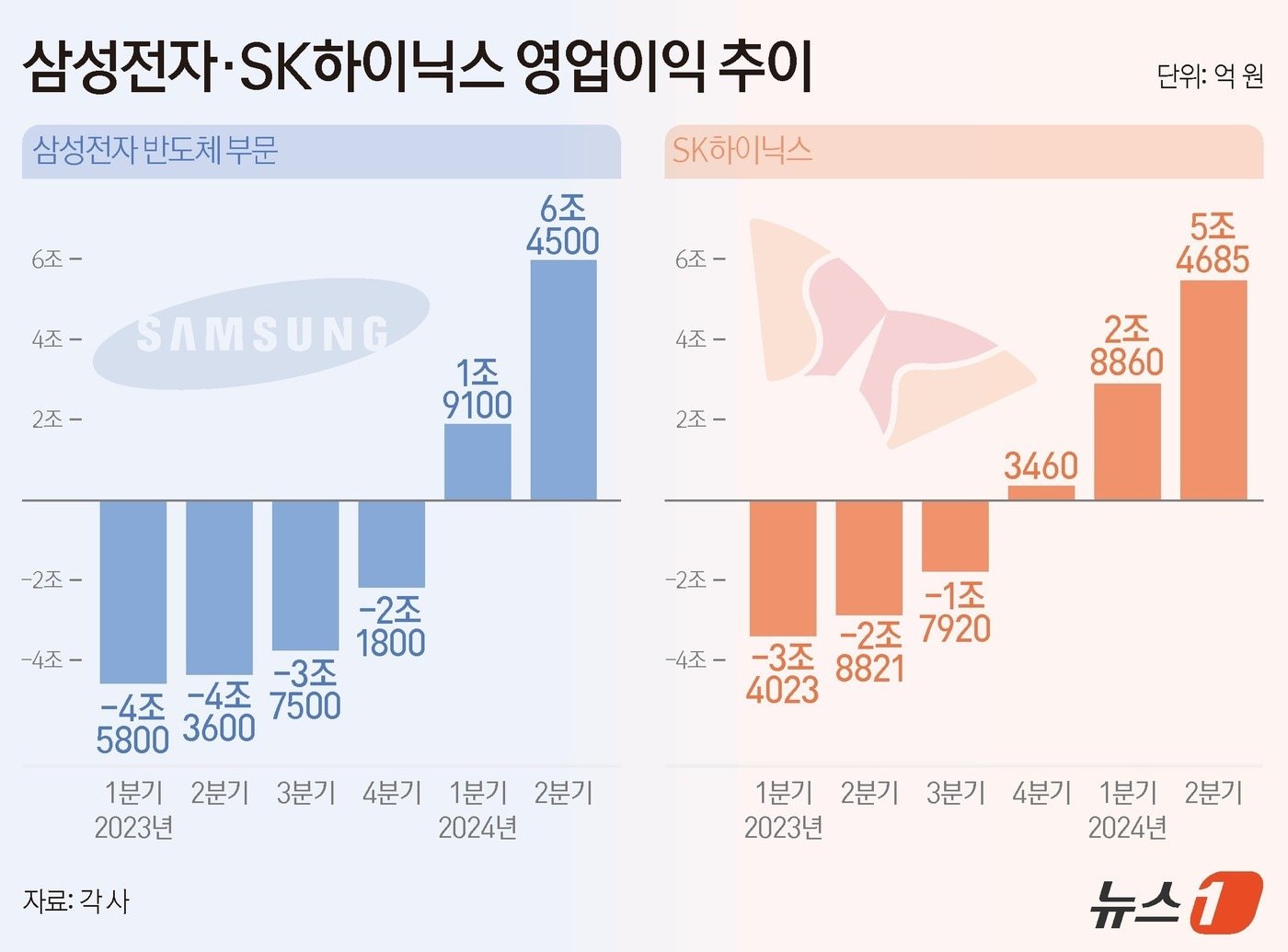 향후 전망과 전략