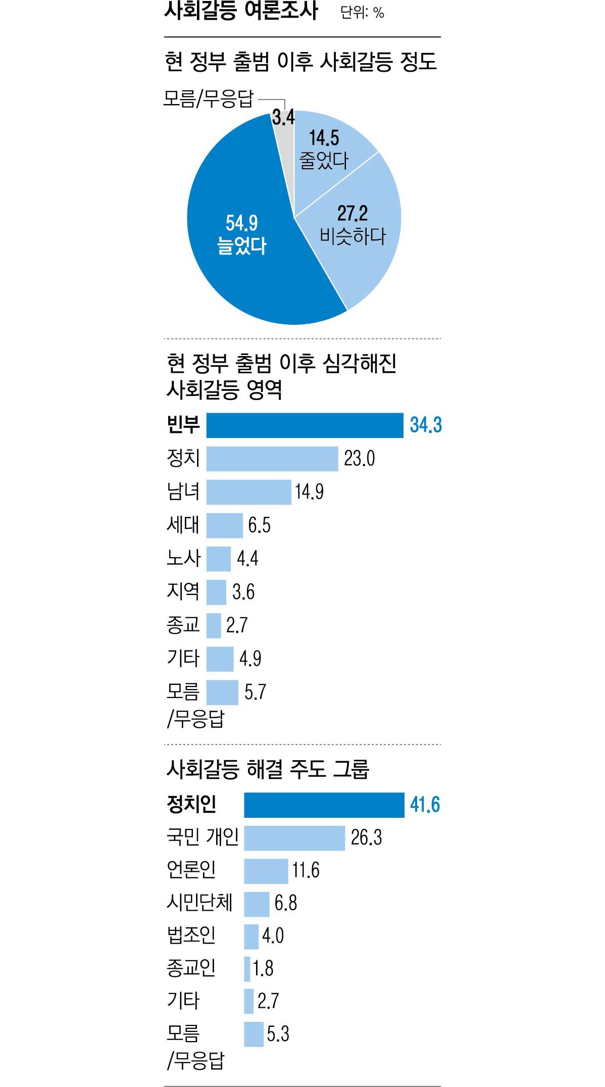 한동훈과 윤석열의 면담 비화