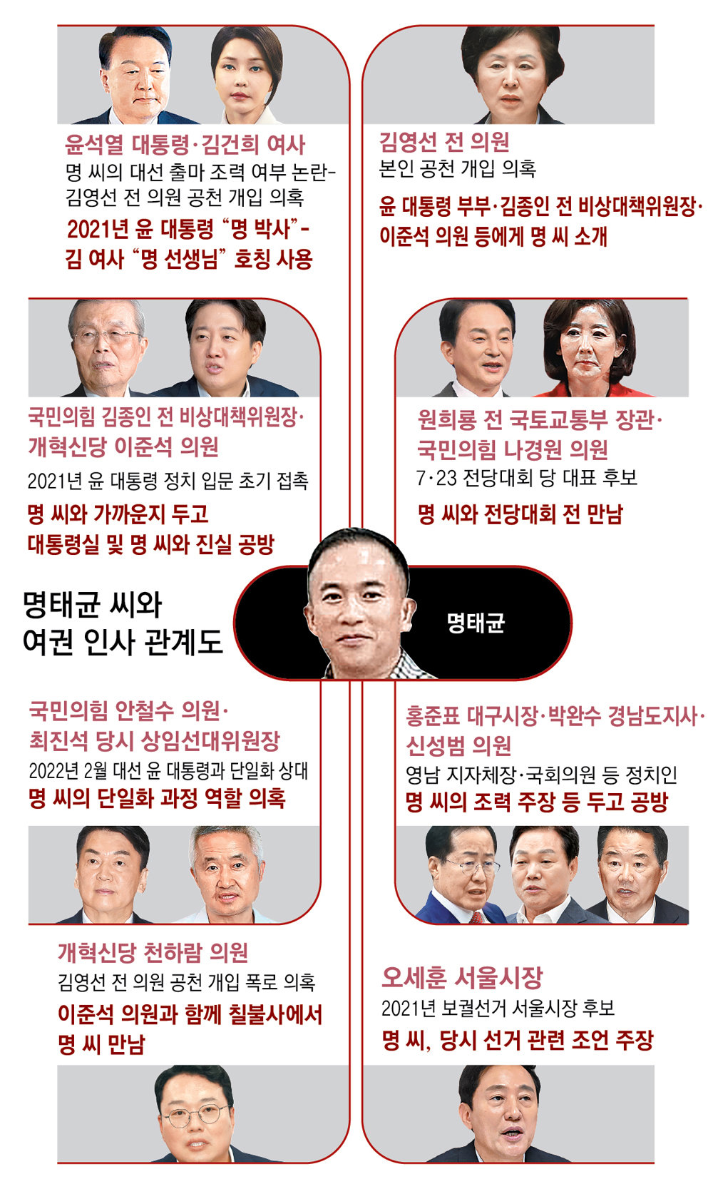 여론조사 조작 의혹 해명