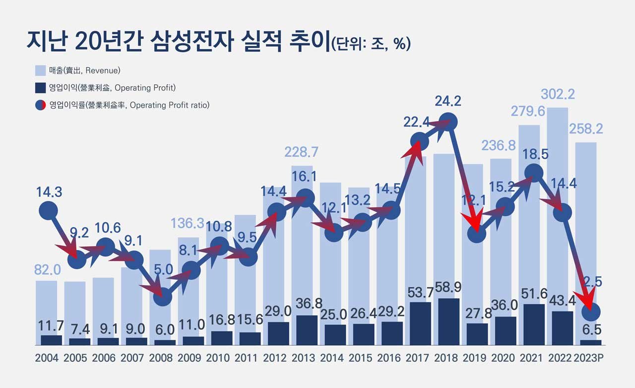 자본이익률의 의미와 중요성