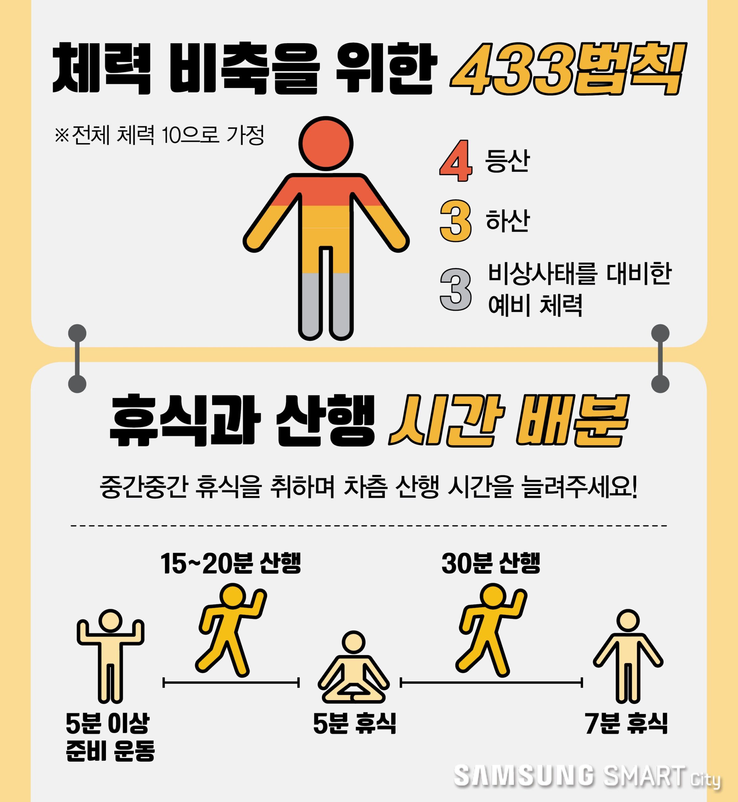 산악사고의 주된 원인과 그 대책