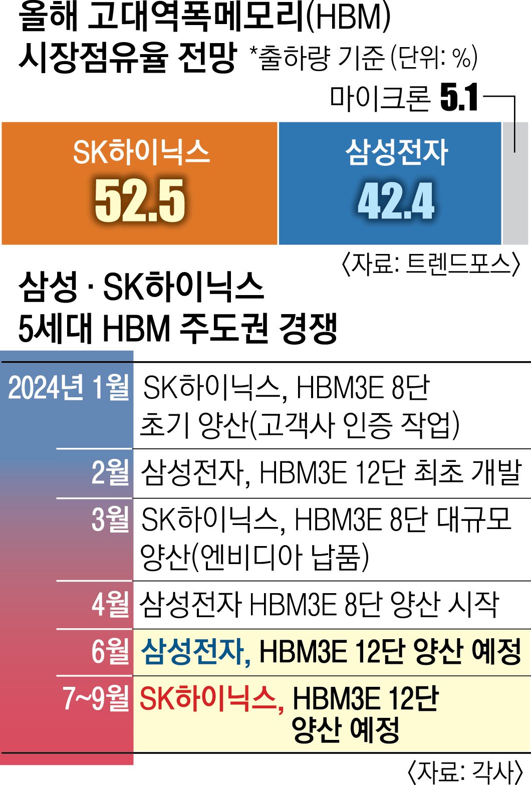 일본 기업 분석과 새로운 기회