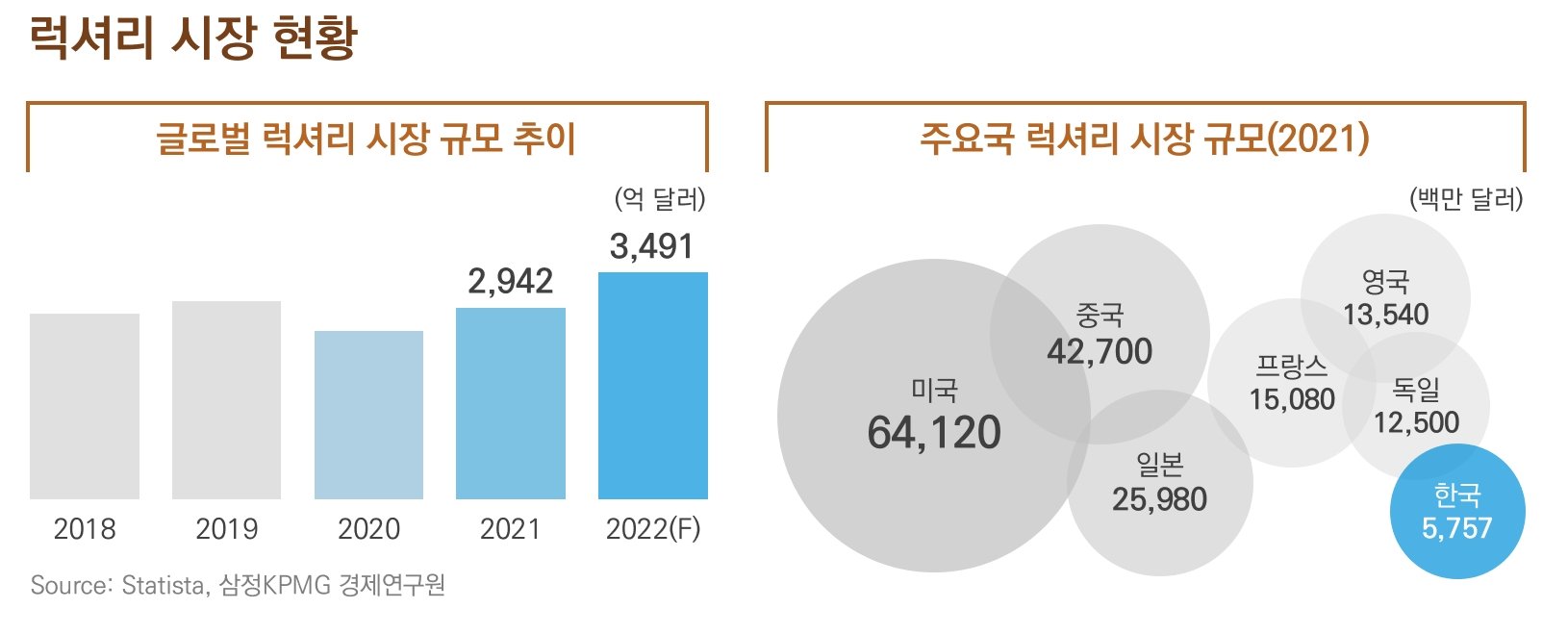 코로나19 이후의 변화와 성장