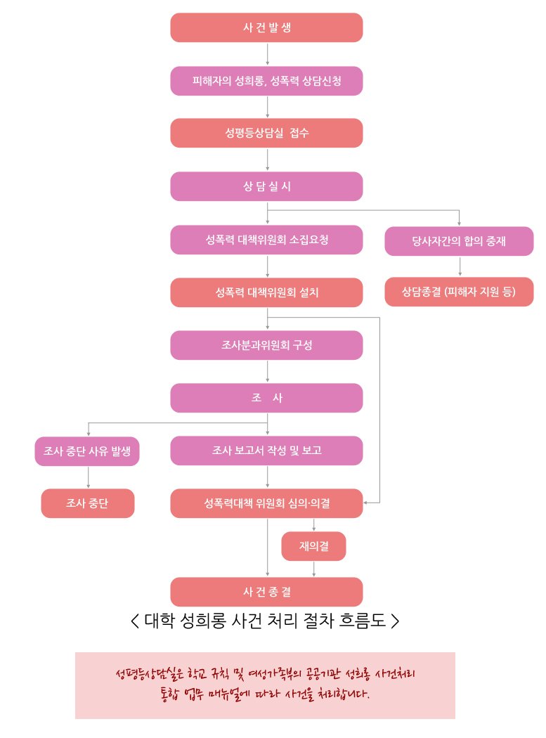 성희롱 및 해임 사건의 배경