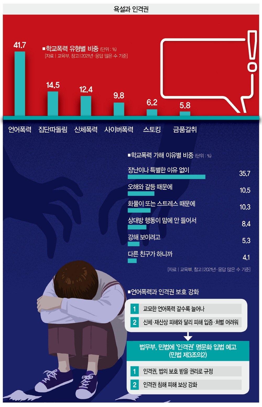 사회의 불공정함, 청소년 범죄의 현실