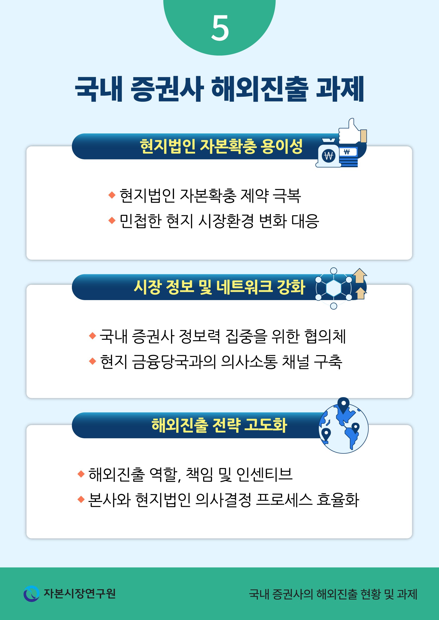 의료계 갈등으로 인한 불신