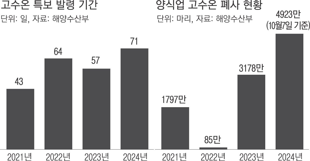 해양 생물 보호의 중요성