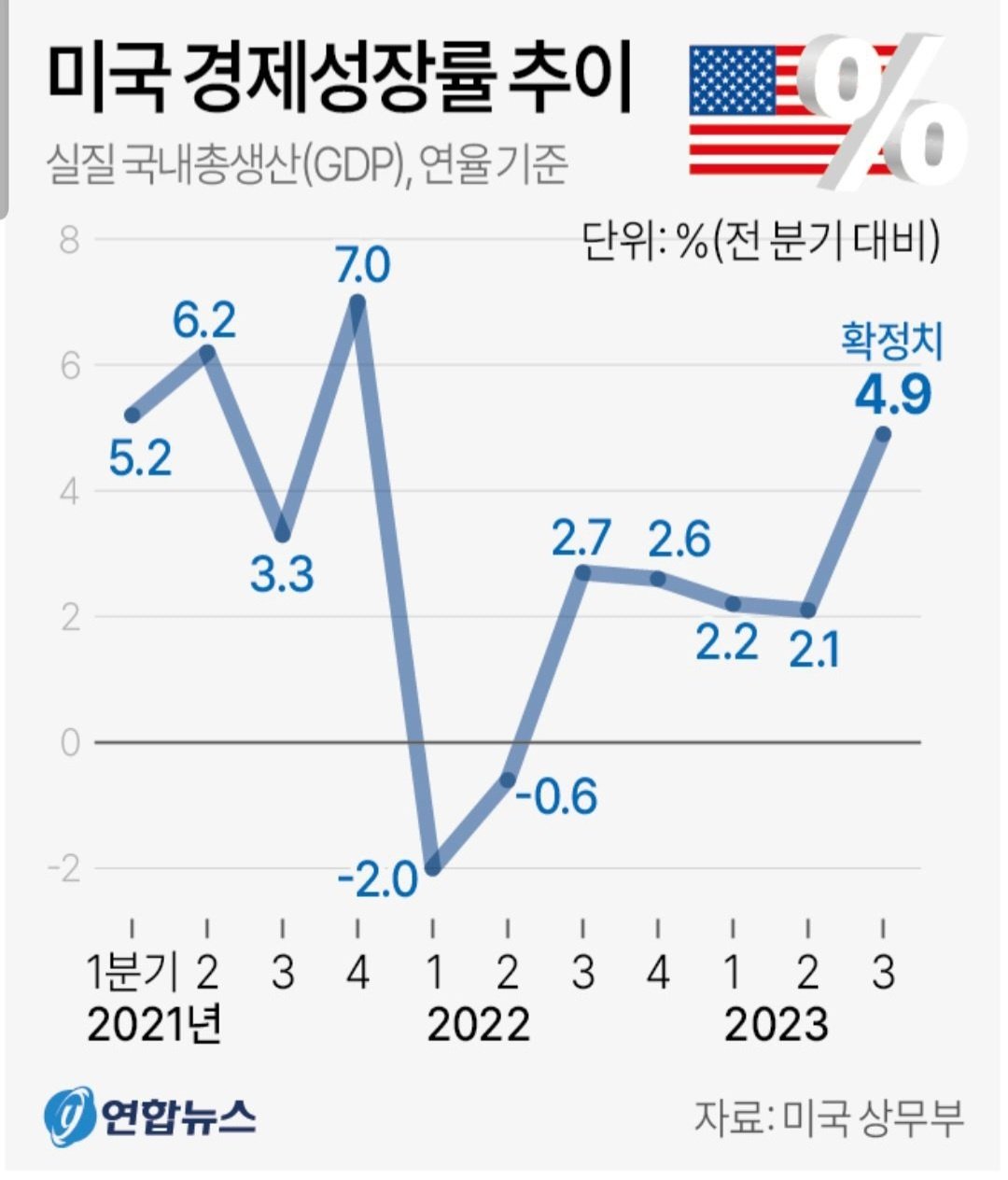 미국 고용 시장의 현재 모습