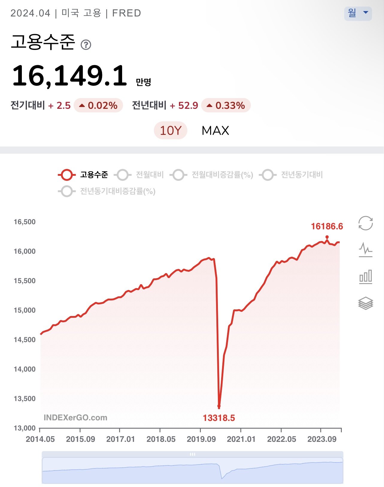 기업 실적에 따른 주가 변동성