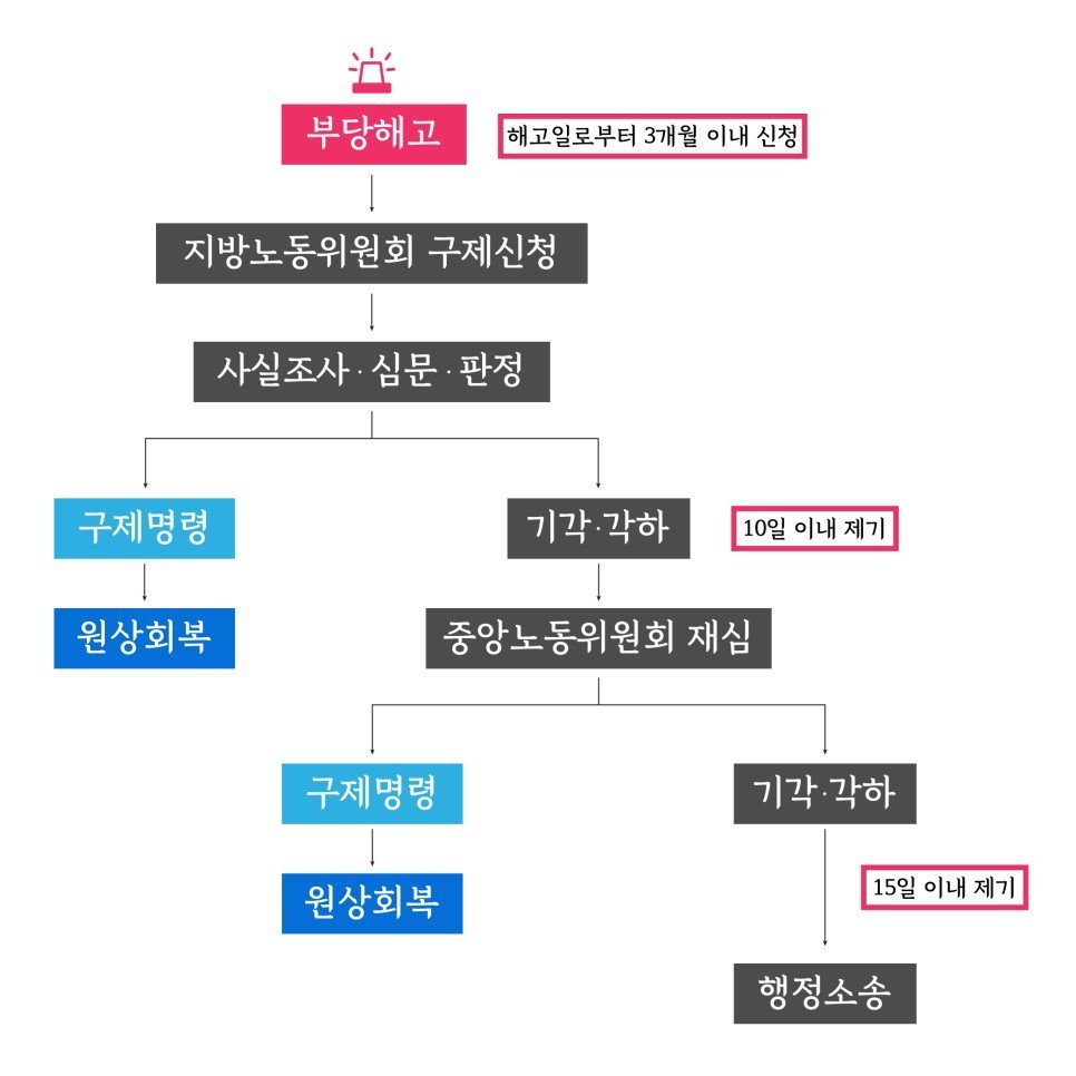 검찰과 변호인의 대립 구도