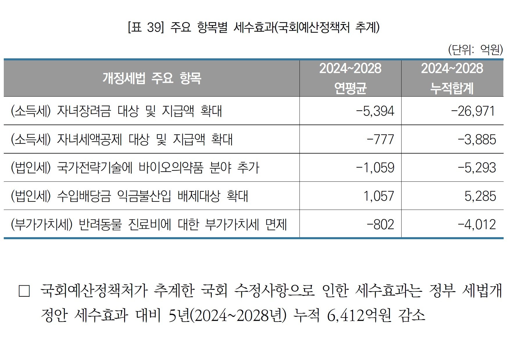 경제적 어려움 속 반려동물의 위기