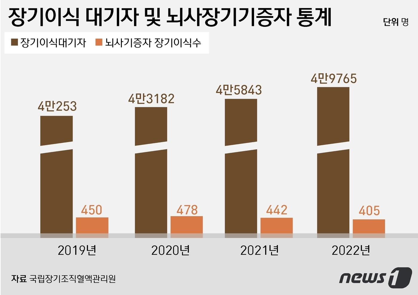 더 나아가야 할 길