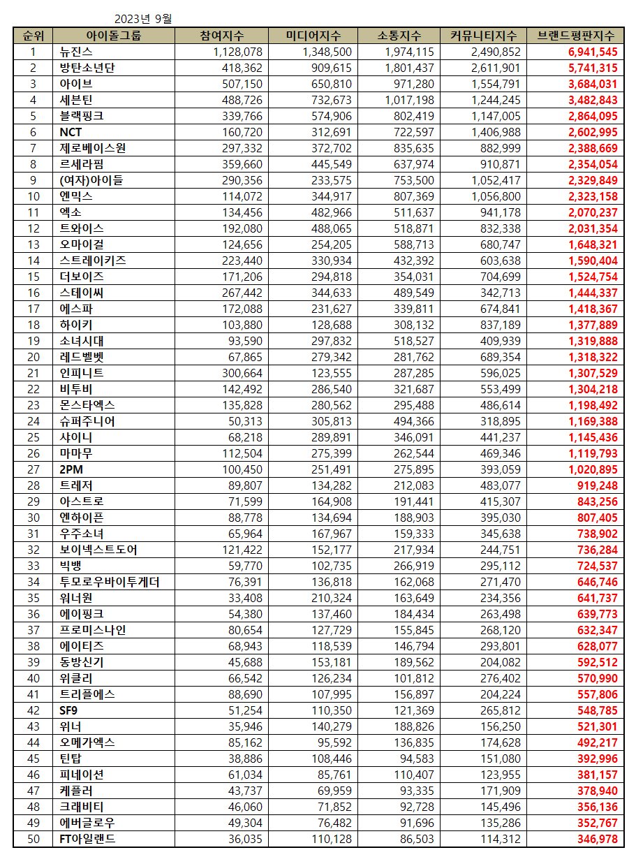 데이터 분석이 드러낸 진실