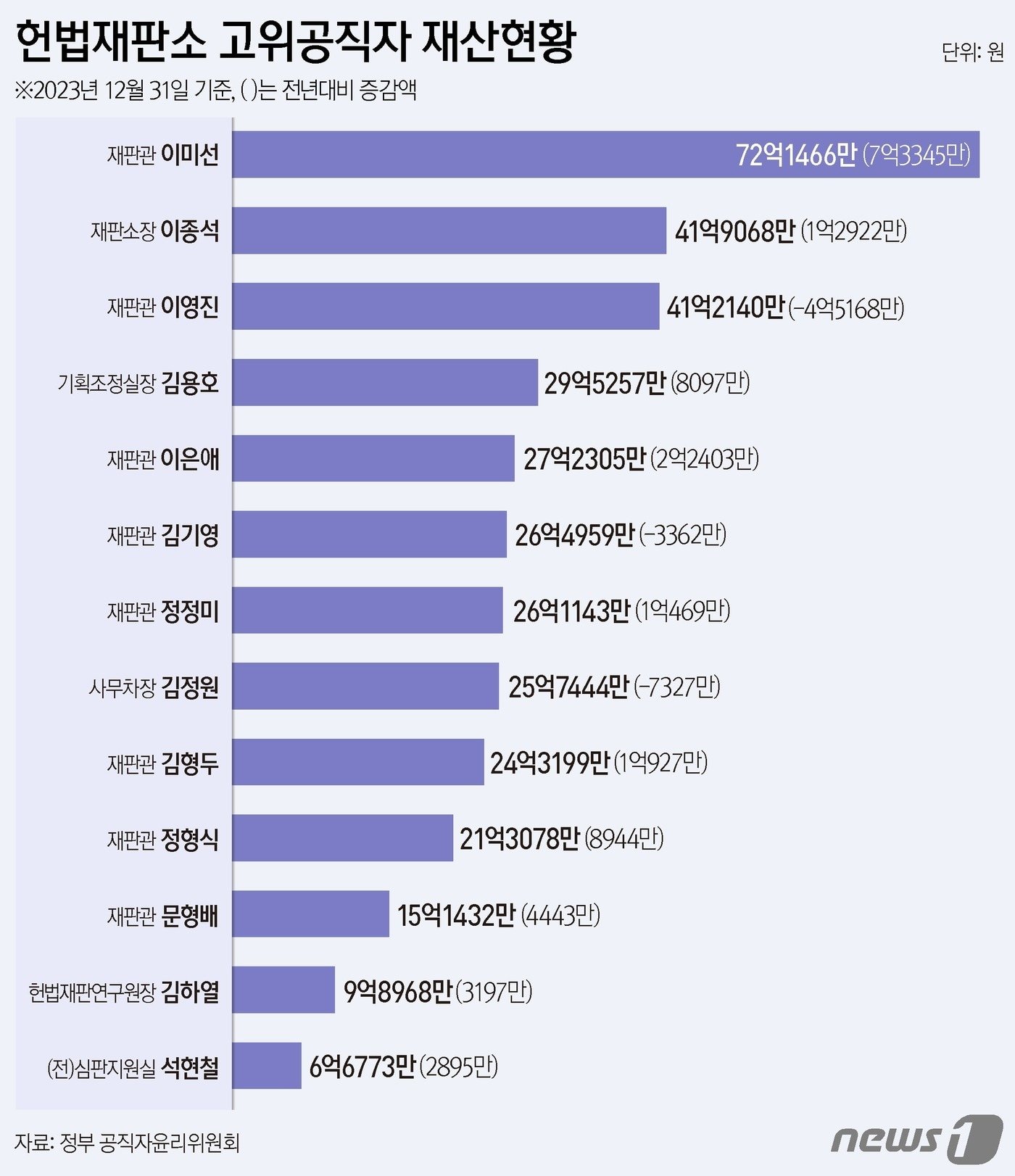 방송통신위원회의 투명성 필요성