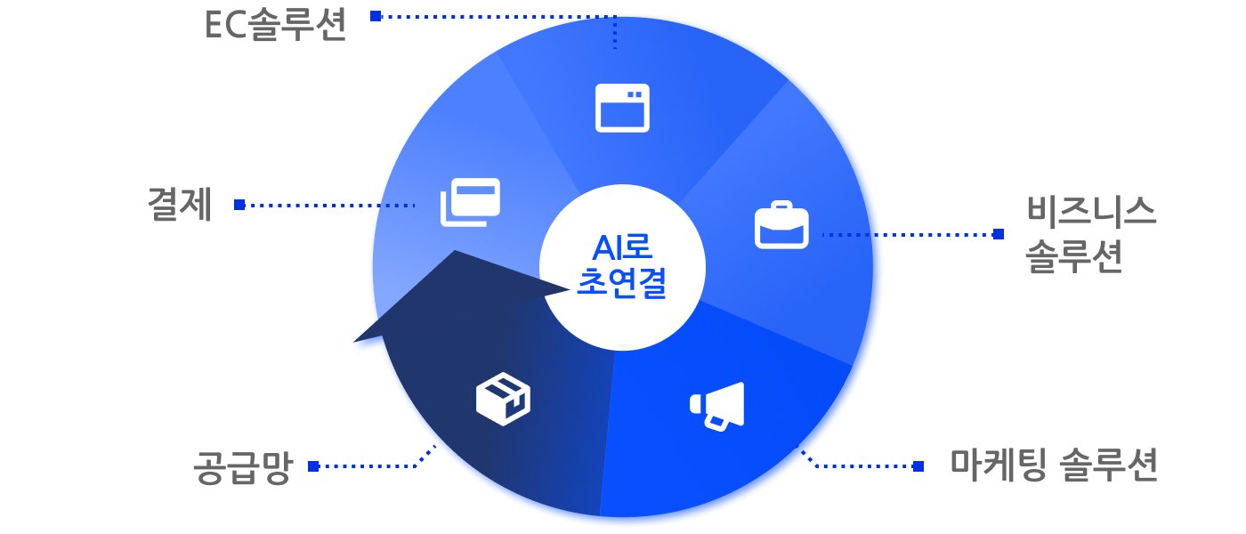 외국인 투자자들의 활발한 매수세