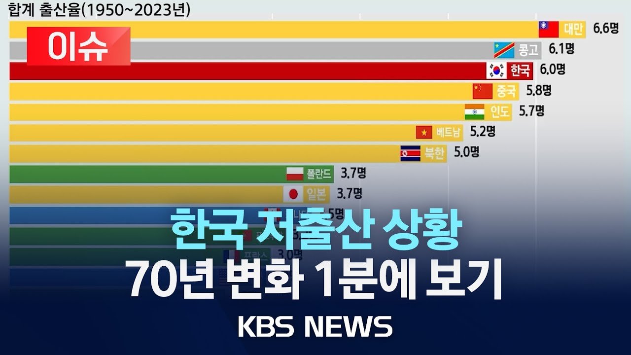 러시아의 출산율 저하 문제