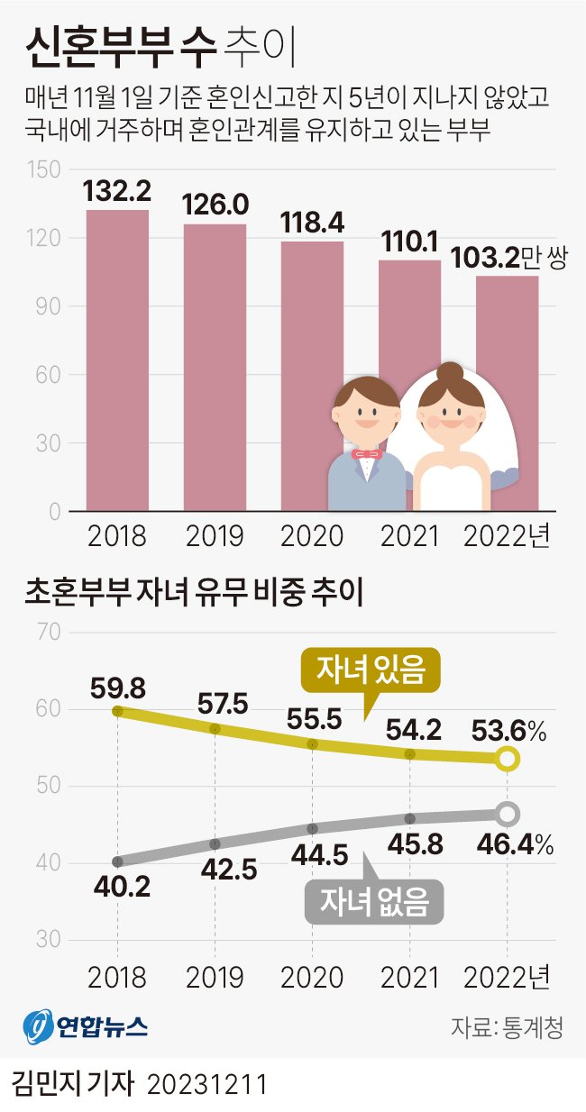 미디어 콘텐츠 규제 법안 내용