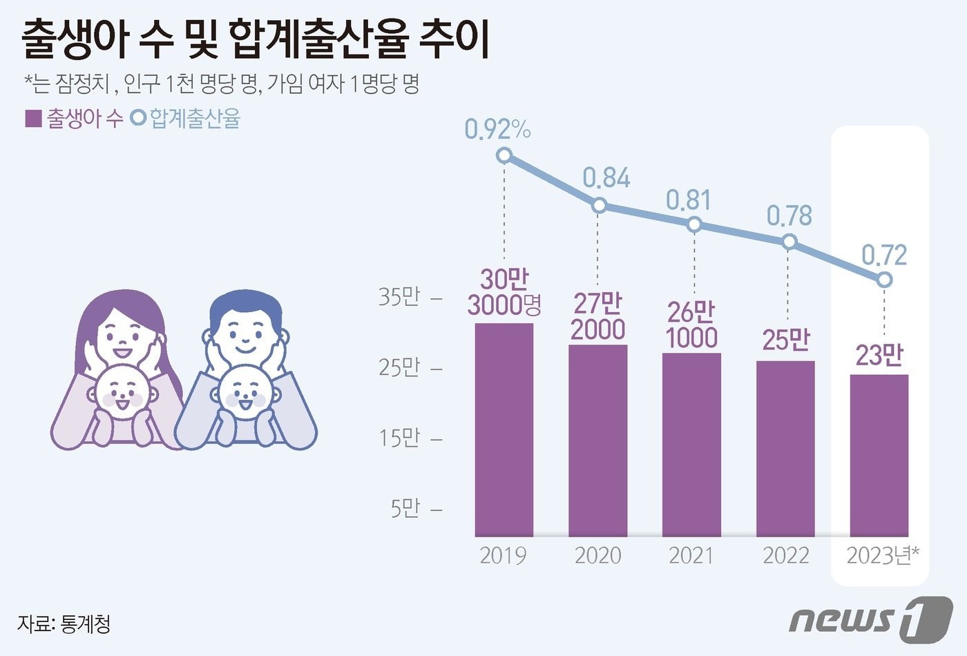 정책적 배경과 사회적 반응