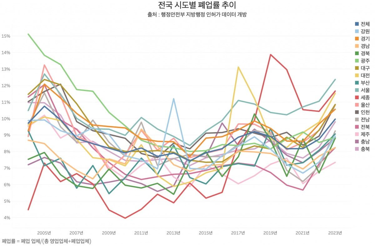 자영업자들의 최악의 순간