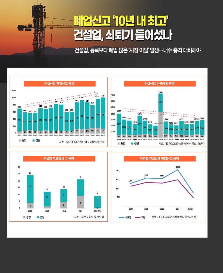 위기를 겪는 자영업자들의 이야기