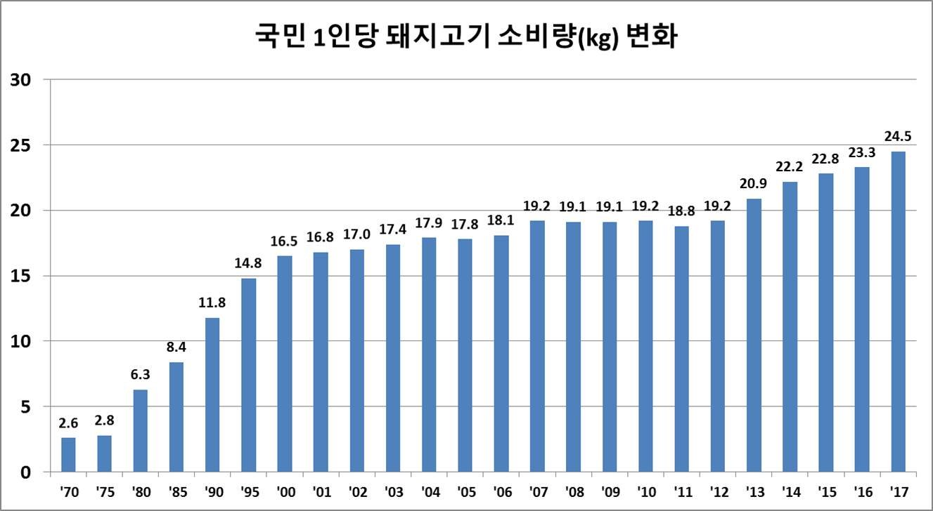 마트의 사과와 소비자의 회의감