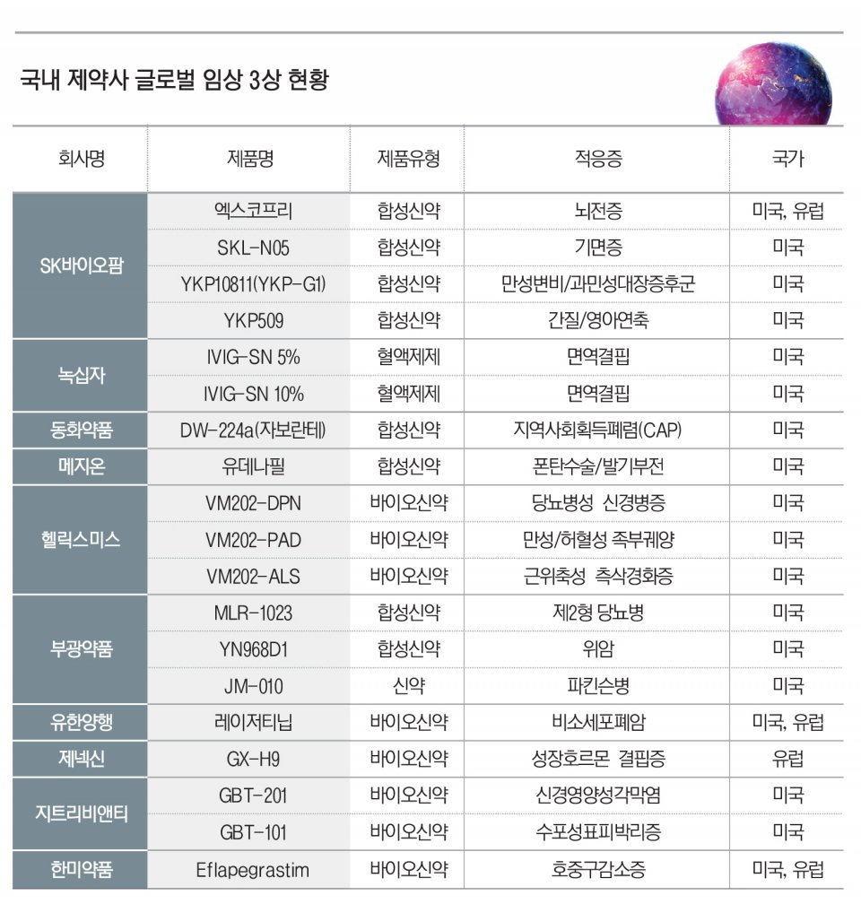 트럼프 재선, 제약업계에 기대를 주다