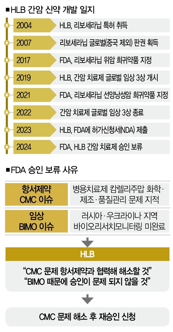 비보존 제약, 오피란제린으로 새로운 길을 열다