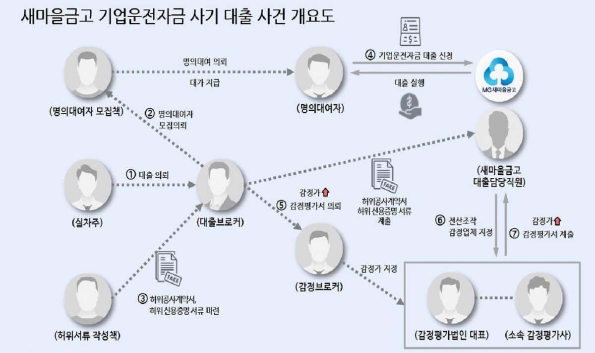 사기의 시작, 주동자의 등장