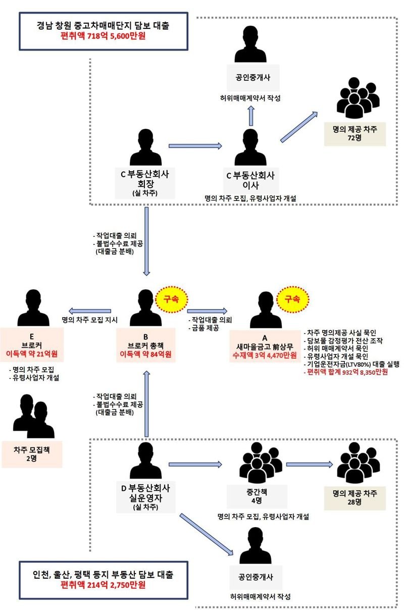 사건의 심각성과 사회적 영향