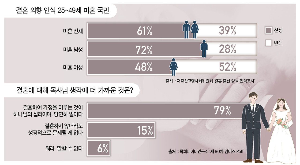 동거와 자녀 양육의 새로운 선택지