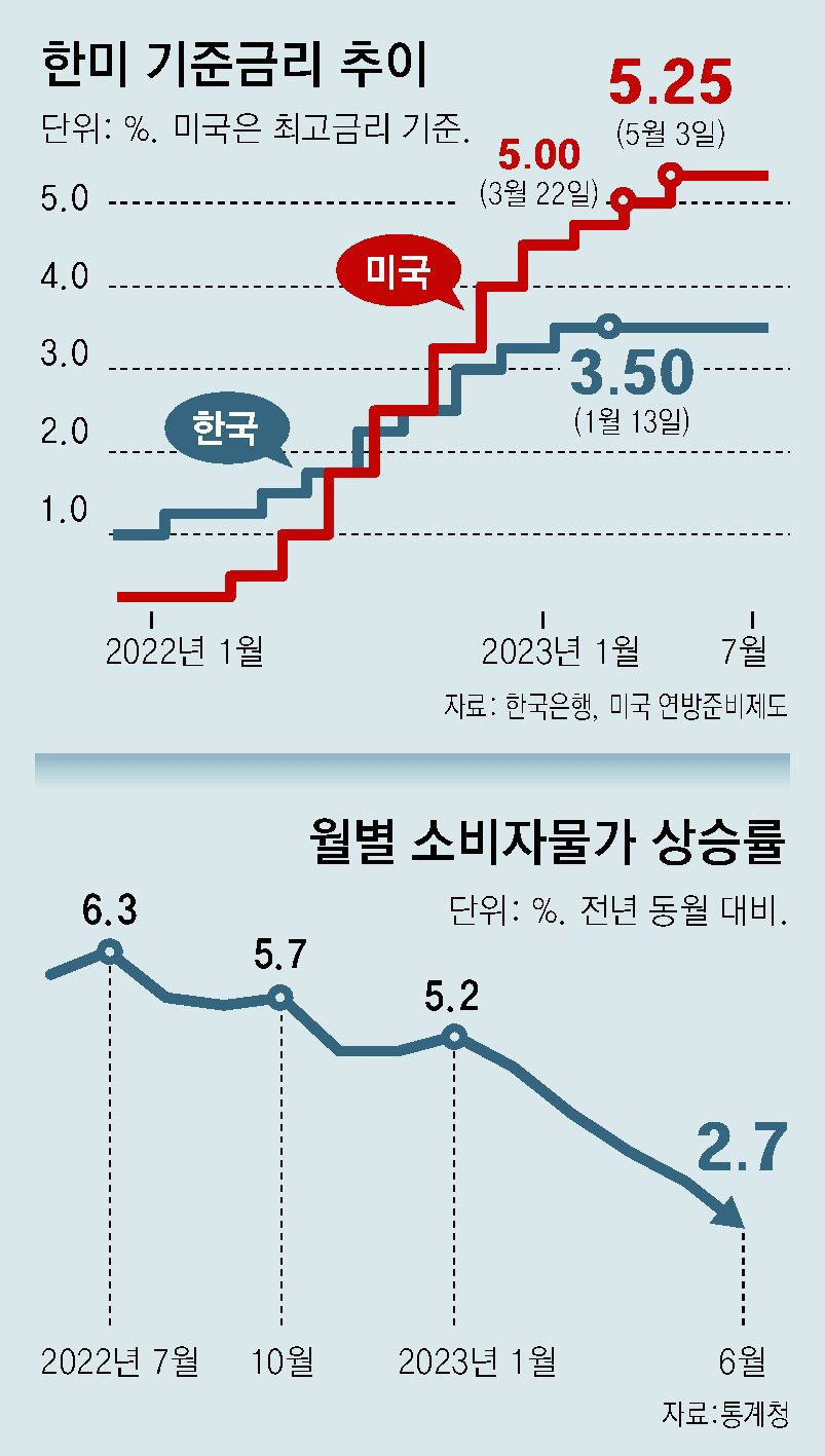 한국은행의 금통위, 무엇을 논의하나