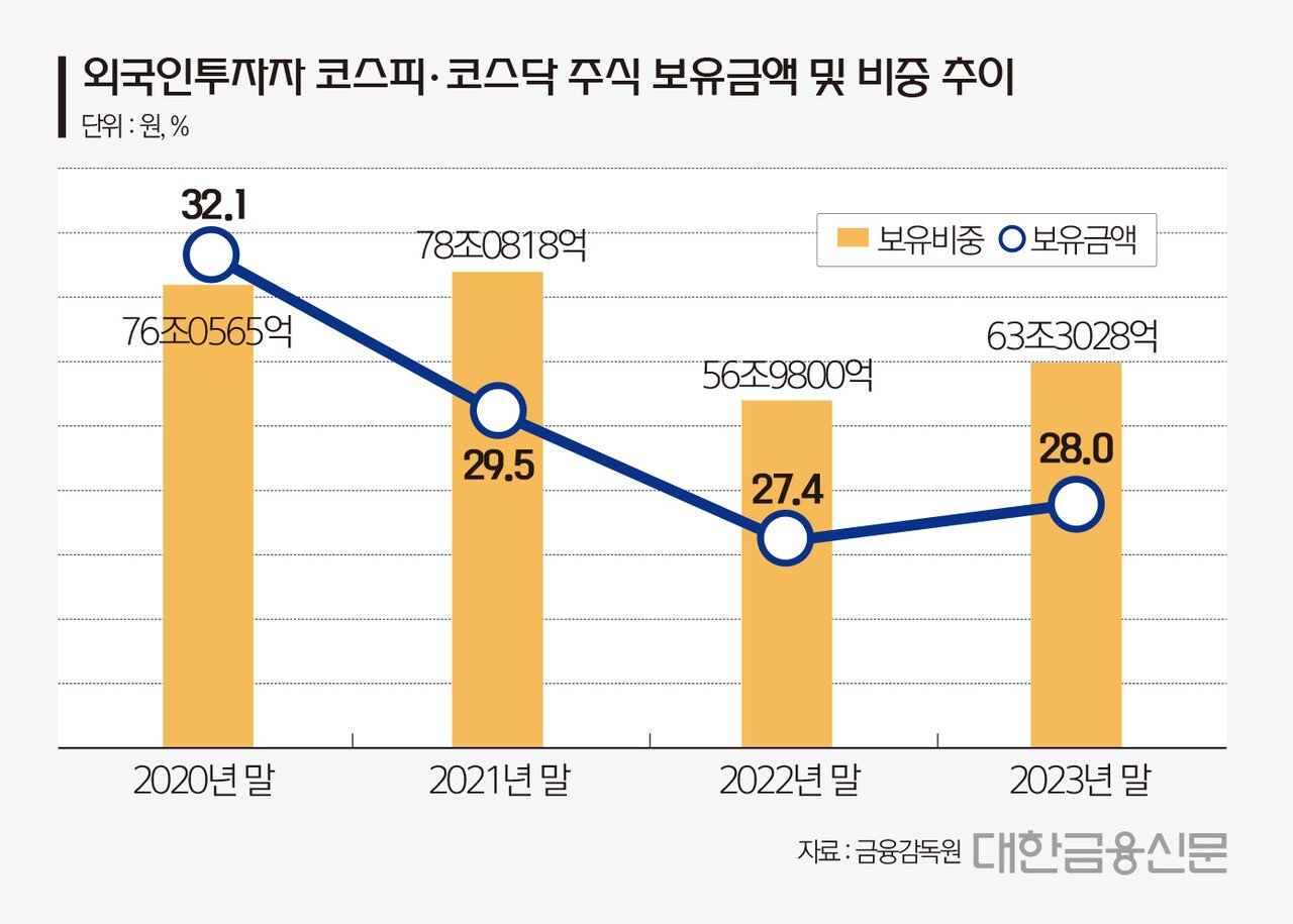 삼성전자, 실적 쇼크의 여파