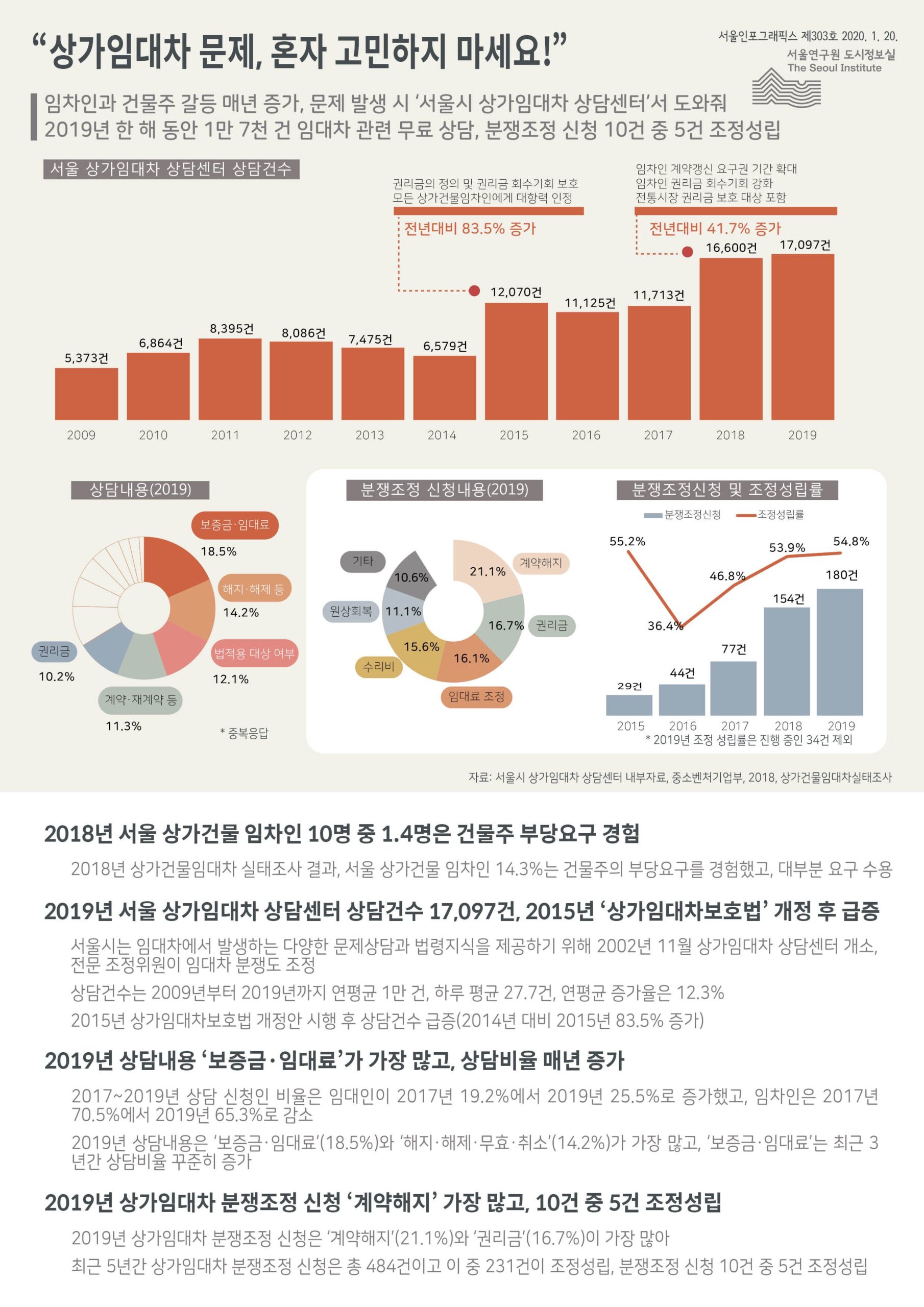 재건축 조합의 입장과 주장