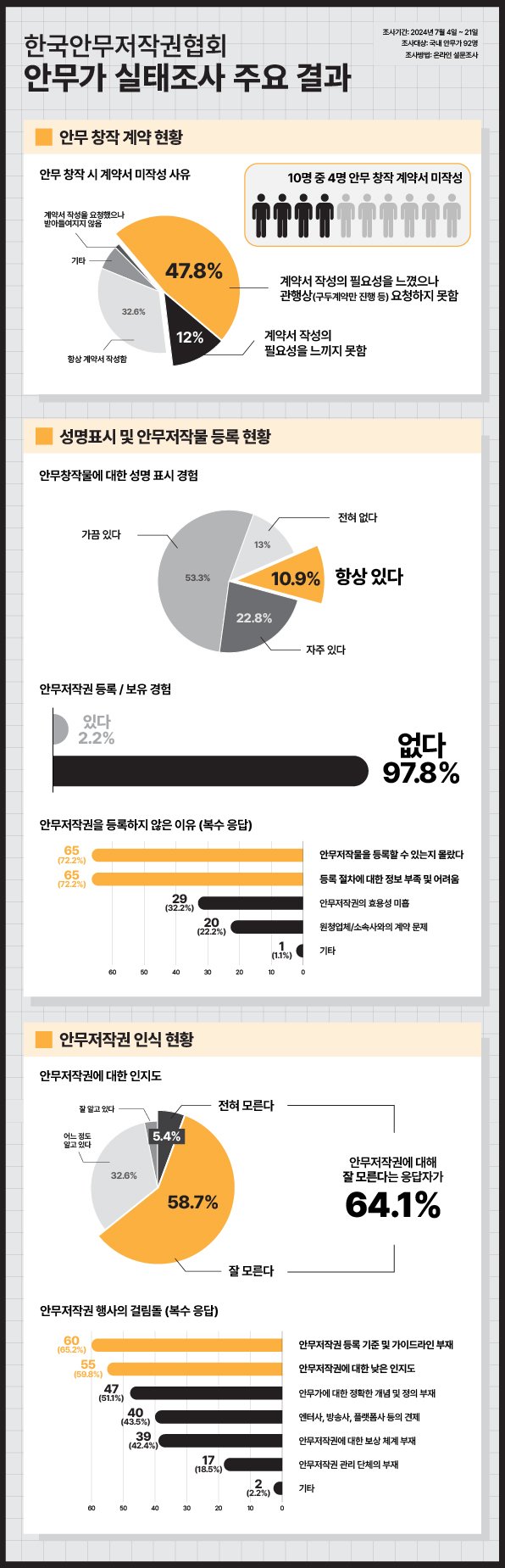 안무가 노제의 기막힌 경과