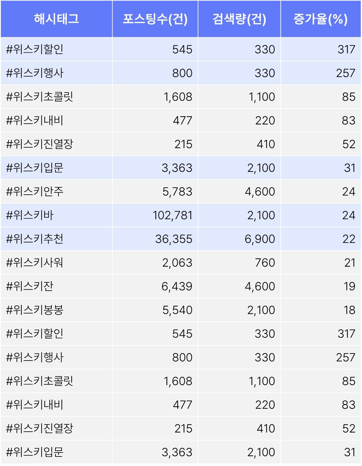 위스키 가격인하의 배경 이해하기