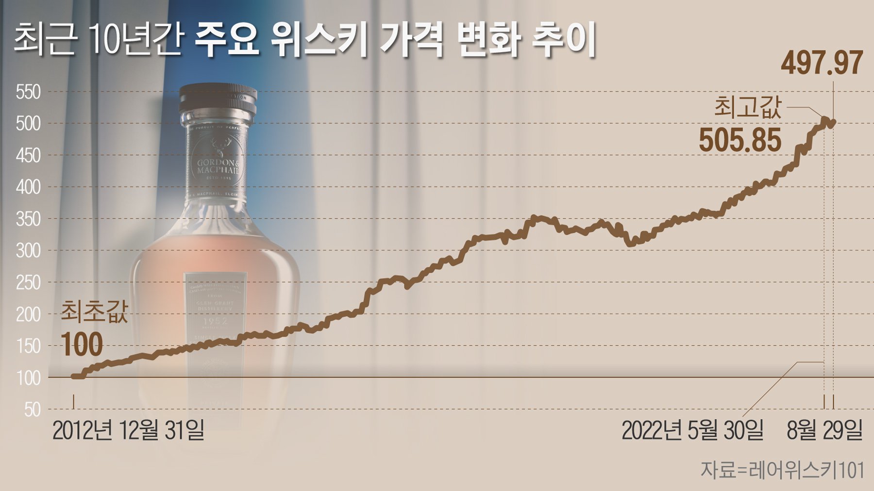 코로나19 이후 시장 변화에 대한 반응