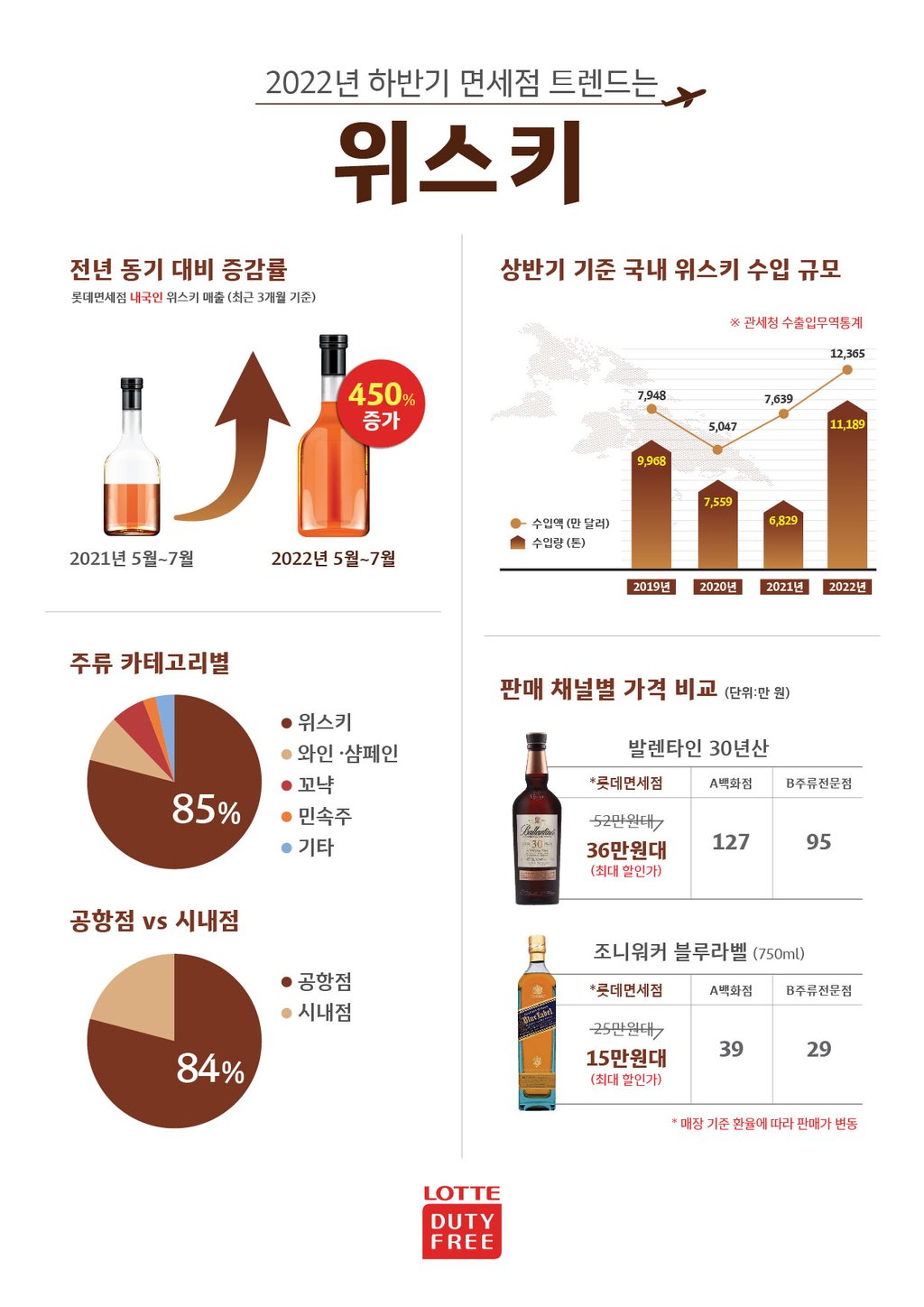 가격 인하로 인한 소비자 혜택