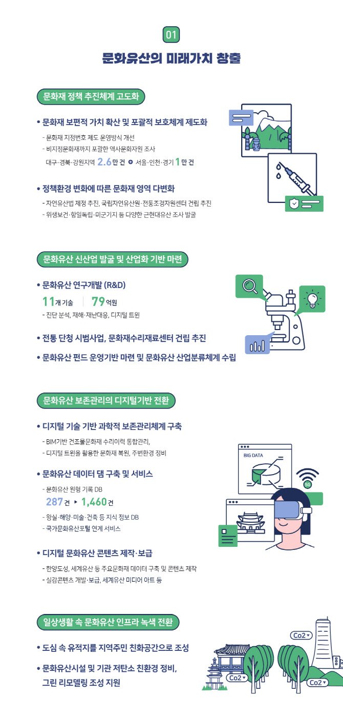 한국 정부의 대책과 무관심