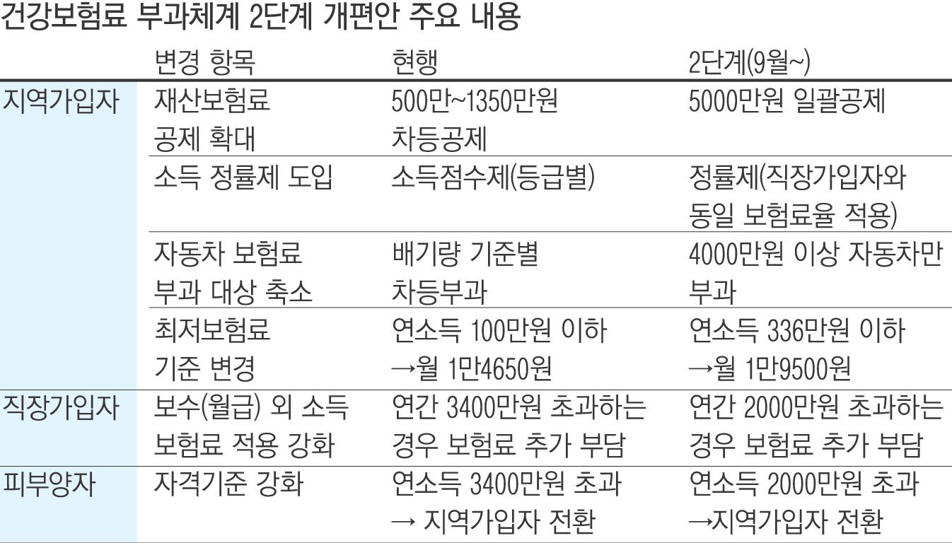 건강보험 재정 위기와 정책 대안