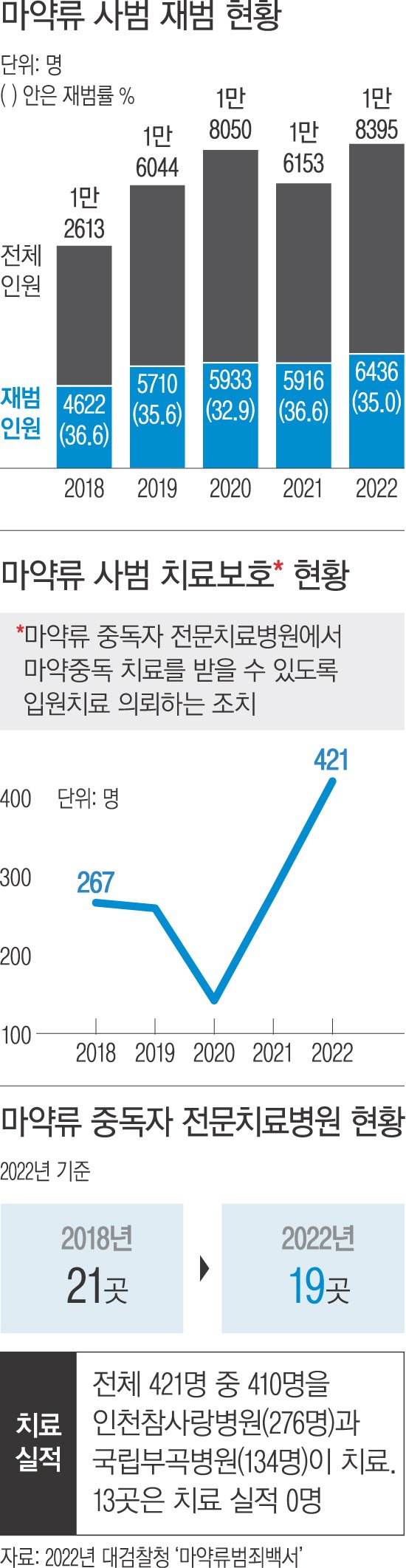 김준수와 BJ의 갈등