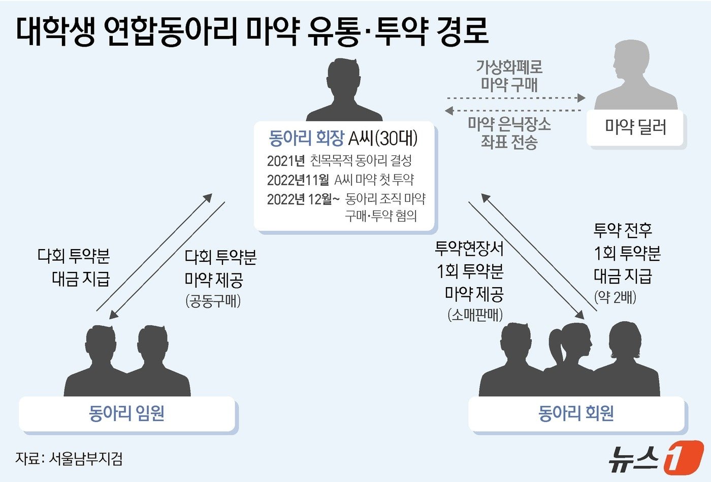 동덕여대의 젠더 갈등 심화