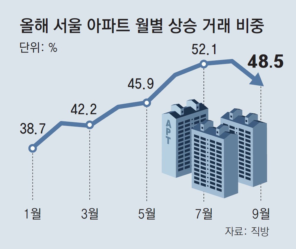 현대 부동산 투자, 현금으로 승부하는 MZ 세대